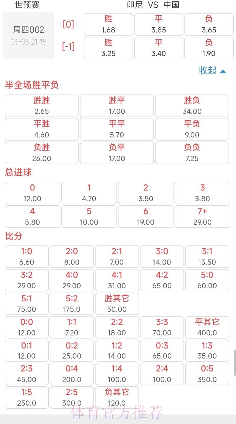 世界杯赔率盘口深度剖析:走势规律与趋势研判 世界杯赔率盘口深度剖析:走势规律与趋势研判